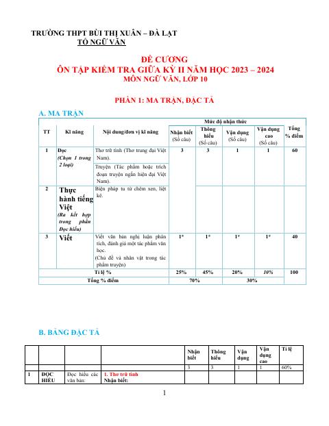 Đề cương ôn tập Giữa kì 2 Ngữ văn 10 năm 2023–2024 trường THPT Bùi Thị Xuân (Đà Lạt)